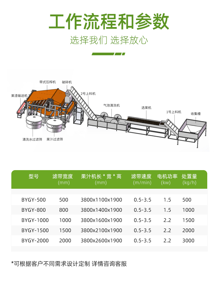 帶式果汁壓榨機